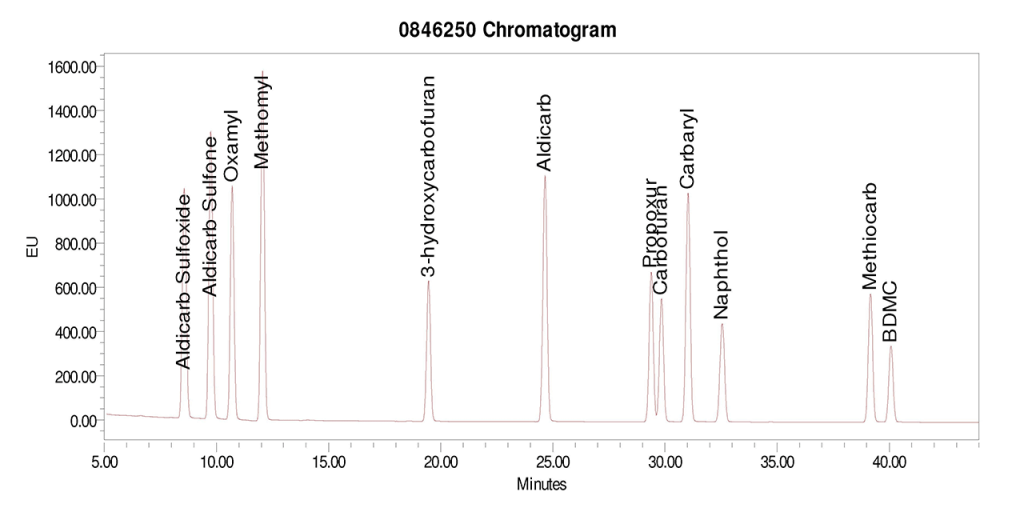 Chromatography Quiz Archives Page 3 of 6 Pickering Laboratories